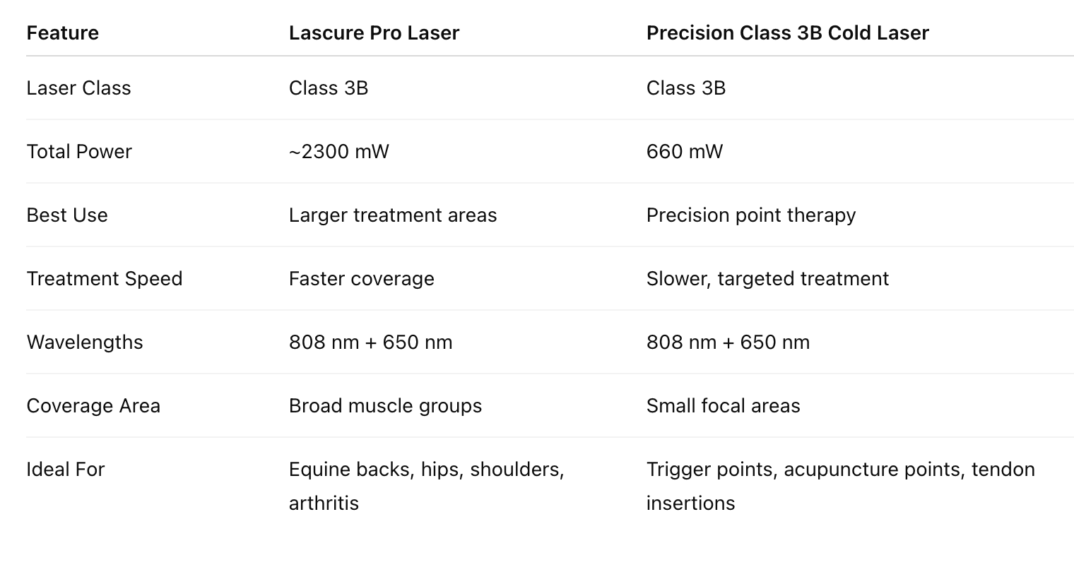 Lascure Pro Laser | Class 4 Photobiomodulation Therapy Device 2300mW